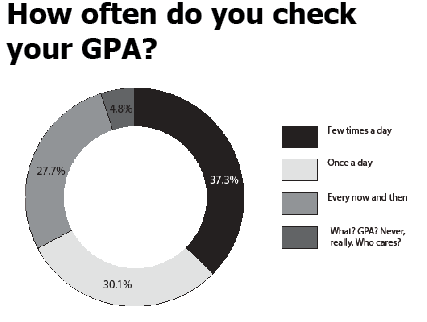 Glitch in PowerSchool causes student “panic” over GPAs