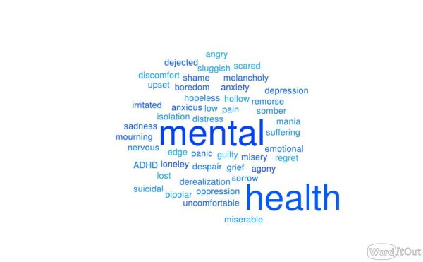 The variation of emotions of students who struggle with mental health